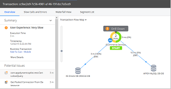 apache lucene causing oracle jvm to die